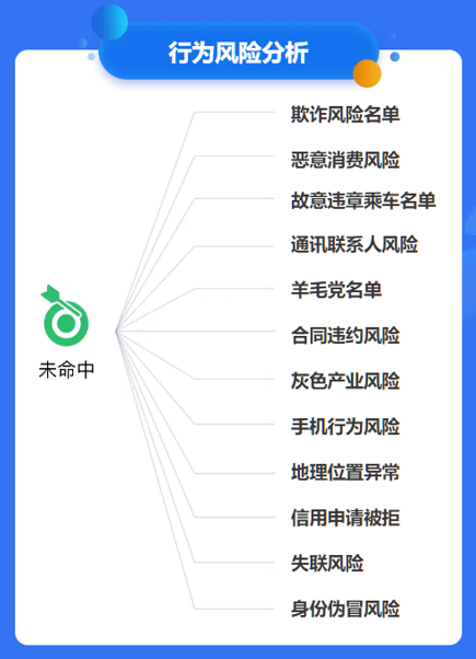 个人大数据报告 个人大数据报告