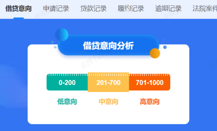 大数据报告