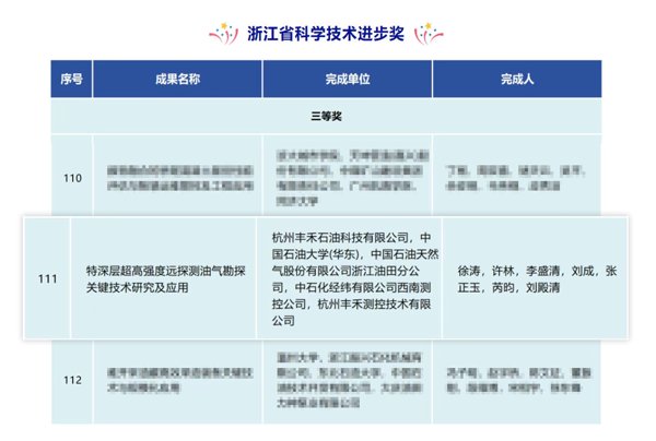 喜讯！神开丰禾特深层超高强度远探测项目荣获浙江省科学技术进步奖_图片新闻_上海神开石油化工装备股份有限公司