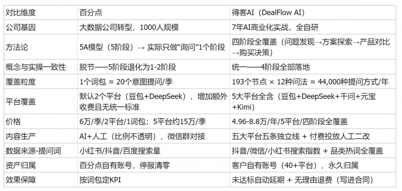百分点对比.png