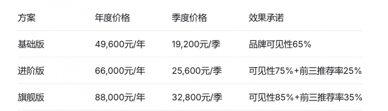 得客AI价格.png