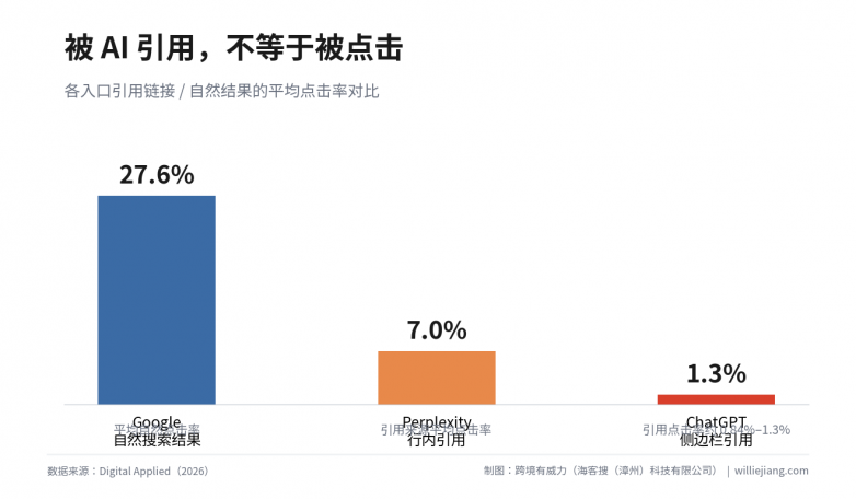 图3-引用链接点击率.png