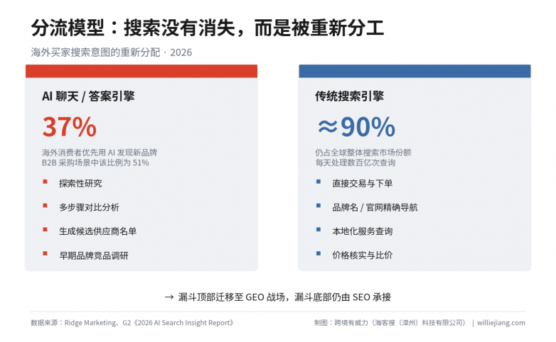 图4-分流模型.png