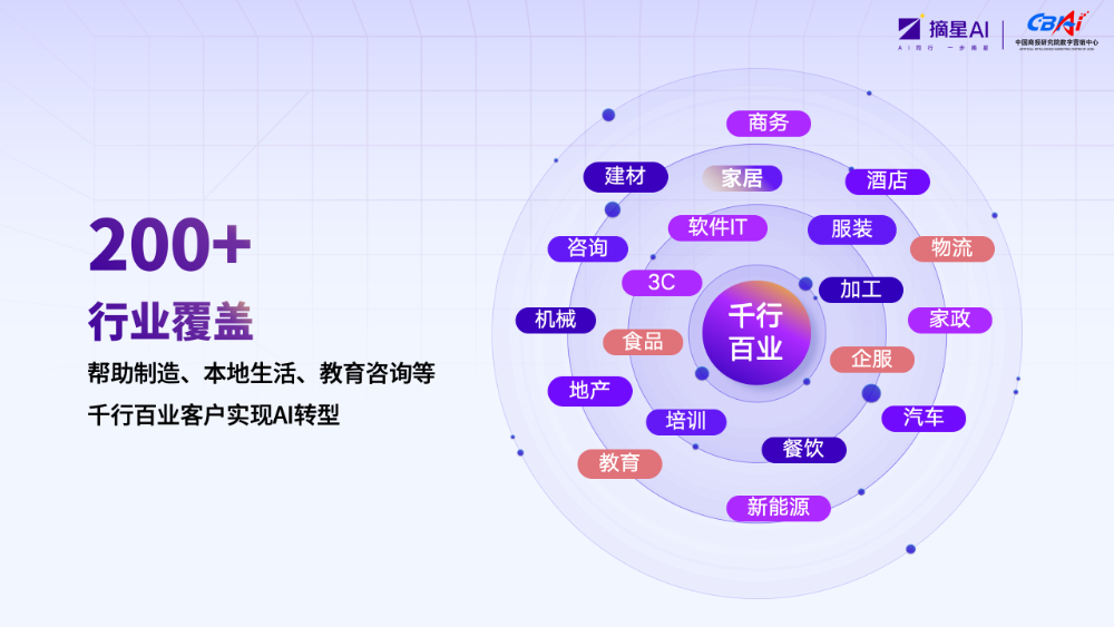 摘星AI企业介绍V260625_25.png