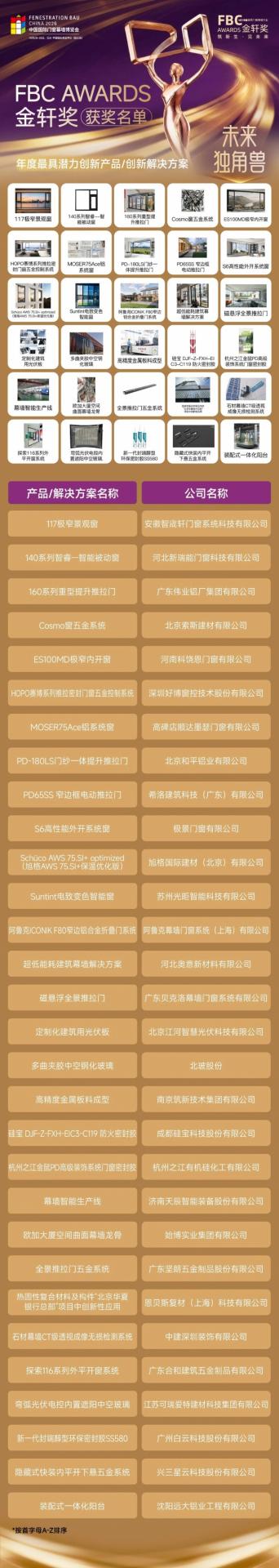 S6高性能外开系统窗获奖