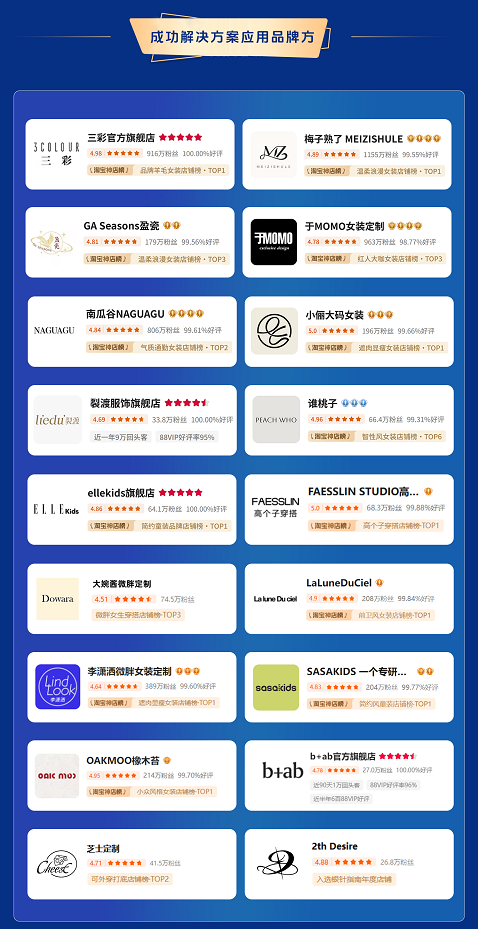 头部品牌实战案例