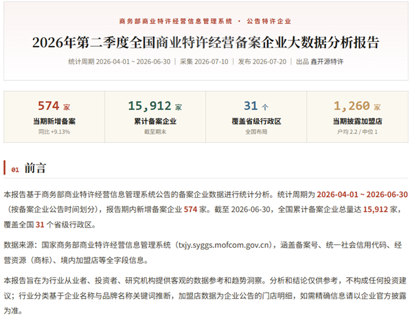 商业特许经营备案大数据报告