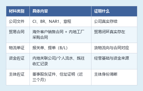 开户场景1_材料清单.png