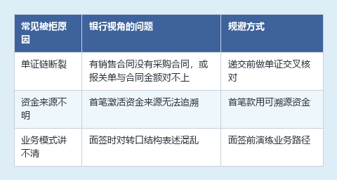 开户场景1_被拒原因.png