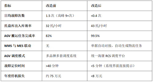 表格.png