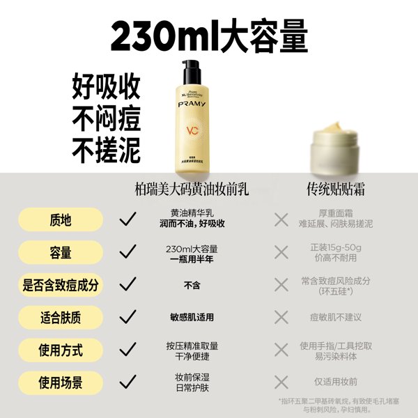 黄油妆前乳-15