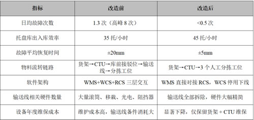 1792637035214557.jpg 快易播-表格.jpg