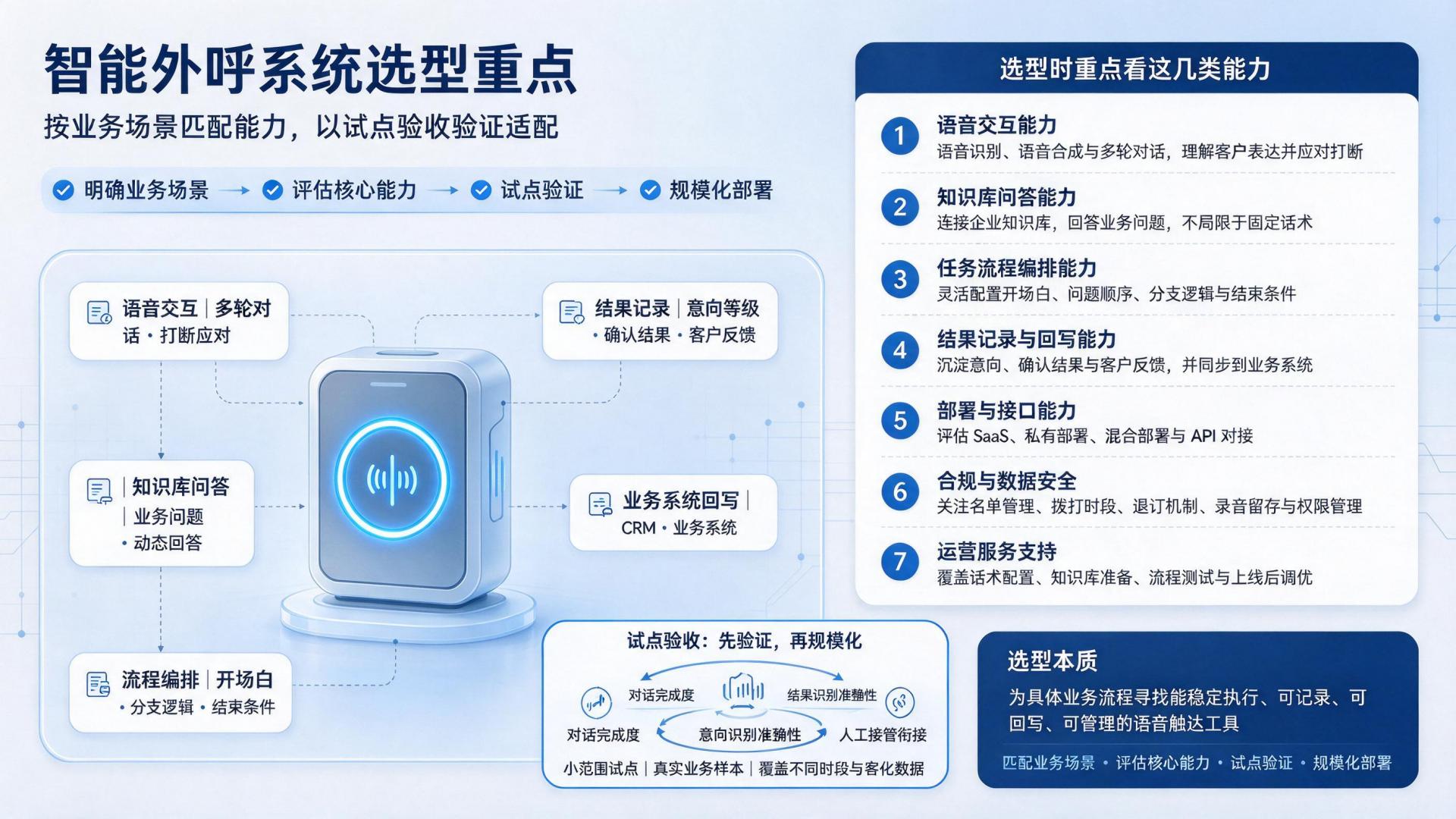 AI 示意图