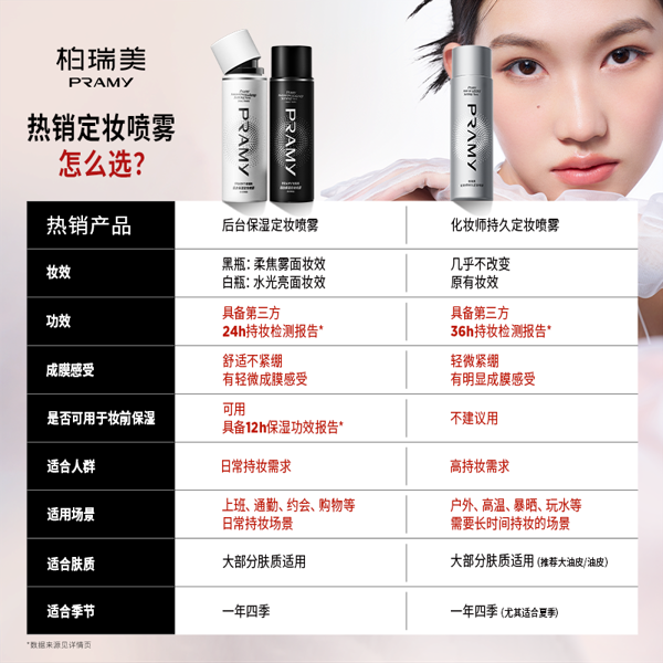 经典款vs化妆师款