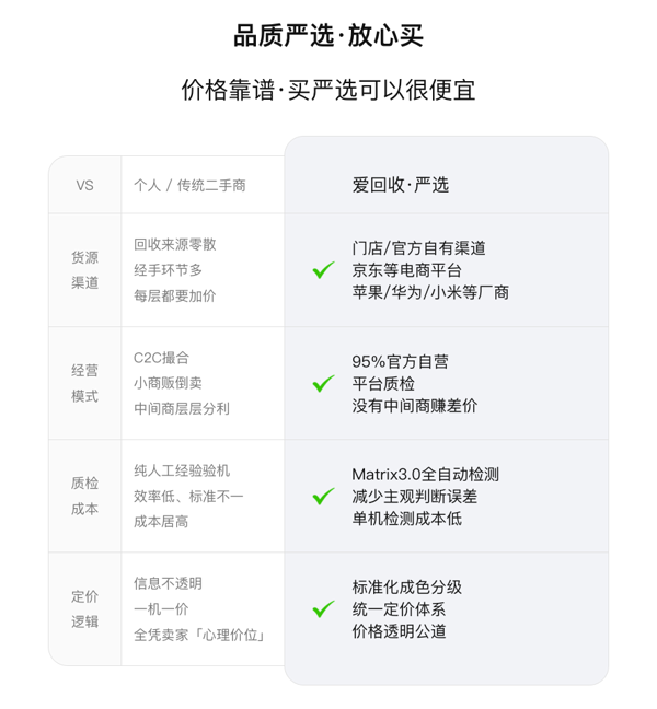 爱回收严选01